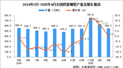 2025年4月全國焊接鋼管產(chǎn)量數(shù)據(jù)統(tǒng)計分析
