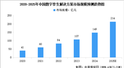 2025年中國數字孿生行業(yè)市場前景預測研究報告（簡版）