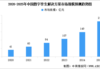 2025年中國數(shù)字孿生行業(yè)市場前景預(yù)測研究報告（簡版）