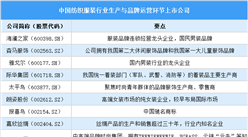 2025年中國(guó)紡織服裝行業(yè)上市公司全方位對(duì)比分析（企業(yè)分布、經(jīng)營(yíng)情況、業(yè)務(wù)布局等）