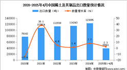 2025年1-4月中国稀土及其制品出口数据统计分析：出口量同比增长2.3%