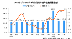 2025年4月全國精煉銅產(chǎn)量數(shù)據(jù)統(tǒng)計(jì)分析