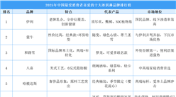 2025年中國最受消費者喜愛的十大冰淇淋品牌排行榜（附榜單）
