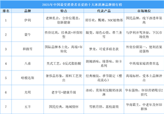 2025年中國(guó)最受消費(fèi)者喜愛的十大冰淇淋品牌排行榜（附榜單）