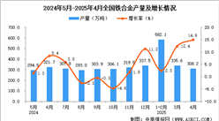 2025年4月全国铁合金产量数据统计分析