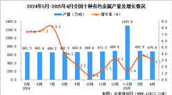 2025年4月全國(guó)十種有色金屬產(chǎn)量數(shù)據(jù)統(tǒng)計(jì)分析