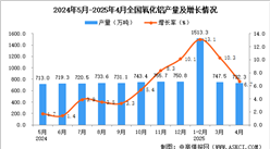 2025年4月全國(guó)氧化鋁產(chǎn)量數(shù)據(jù)統(tǒng)計(jì)分析