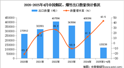 2025年1-4月中國煙花、爆竹出口數(shù)據(jù)統(tǒng)計分析：出口量同比增長43.5%