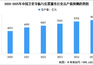 2025年中國衛(wèi)星導(dǎo)航產(chǎn)業(yè)鏈圖譜及投資布局分析（附產(chǎn)業(yè)鏈全景圖）