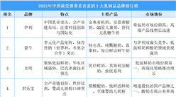 2025年中国最受消费者喜爱的十大乳制品品牌排行榜（附榜单）