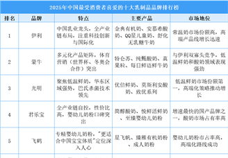 2025年中國最受消費者喜愛的十大乳制品品牌排行榜（附榜單）
