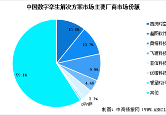 2025年中國數(shù)字孿生市場規(guī)模預(yù)測及行業(yè)競爭格局分析（圖）