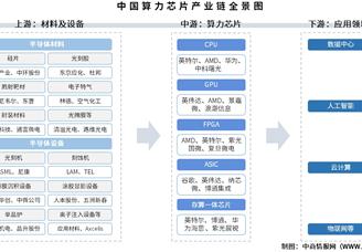 2025年中國算力芯片產(chǎn)業(yè)鏈圖譜及投資布局分析（附產(chǎn)業(yè)鏈全景圖）