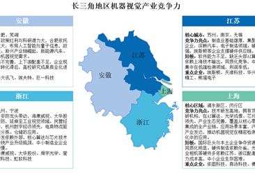 2025年长三角地区及珠三角地区机器视觉竞争力分析（图）