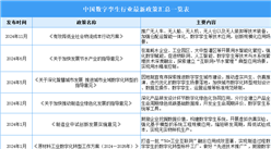 2025年中國數字孿生行業(yè)最新政策匯總一覽（表）
