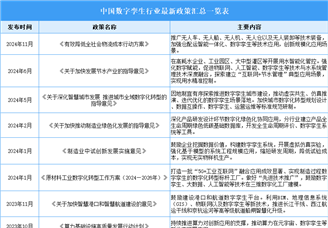 2025年中國數(shù)字孿生行業(yè)最新政策匯總一覽（表）