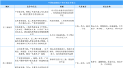 2025年中國機器視覺區(qū)域競爭格局分析（圖）