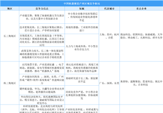 2025年中国机器视觉区域竞争格局分析（图）