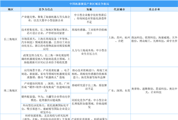 2025年中国机器视觉区域竞争格局分析（图）