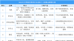 2025年中國最受消費者喜愛的十大奶粉品牌排行榜（附榜單）