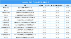 2025年6月5日全國(guó)各地最新白條雞價(jià)格行情走勢(shì)分析