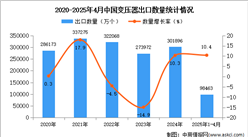 2025年1-4月中國(guó)變壓器出口數(shù)據(jù)統(tǒng)計(jì)分析：出口量同比增長(zhǎng)10.4%