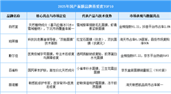2025年國產(chǎn)面膜品牌喜愛度TOP10（附榜單）