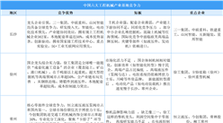 中國(guó)工程機(jī)械六大基地競(jìng)爭(zhēng)力全景圖：長(zhǎng)沙徐州領(lǐng)跑，廈門(mén)亟待破局（圖）