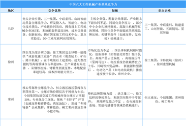2025年中國(guó)工程機(jī)械產(chǎn)業(yè)重點(diǎn)省市競(jìng)爭(zhēng)力分析（圖）