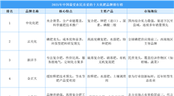 2025年中國最受農(nóng)民喜愛的十大化肥品牌排行榜（附榜單）