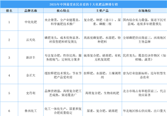 2025年中國最受農(nóng)民喜愛的十大化肥品牌排行榜（附榜單）