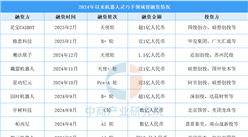 2025年中國機(jī)器人靈巧手投融資及重點(diǎn)企業(yè)介紹（圖）