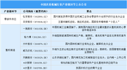2025年中國農(nóng)業(yè)機(jī)械行業(yè)上市公司全方位對比分析（企業(yè)分布、經(jīng)營情況、業(yè)務(wù)布局等）
