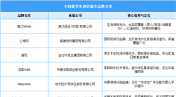 2025年中國最受歡迎的濕巾品牌名單（附名單）