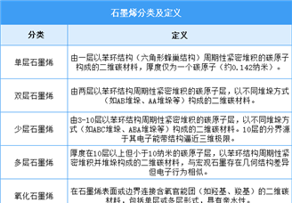 2025年中國石墨烯行業(yè)市場前景預(yù)測研究報(bào)告（簡版）