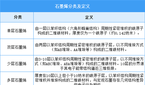 2025年中国石墨烯行业市场前景预测研究报告（简版）