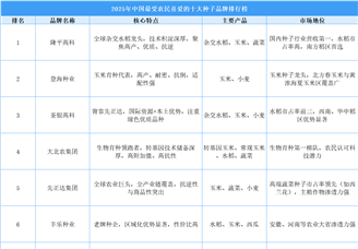 2025年中國最受農(nóng)民喜愛的十大種子品牌排行榜（附榜單）