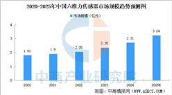 2025年中国六维力传感器市场规模及重点企业分析（图）