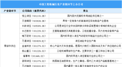 2025年中國工程機(jī)械行業(yè)上市公司全方位對(duì)比分析（企業(yè)分布、經(jīng)營情況、業(yè)務(wù)布局等）