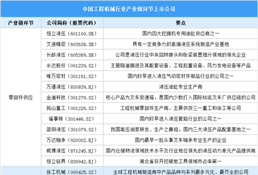 2025年中國(guó)工程機(jī)械行業(yè)上市公司全方位對(duì)比分析（企業(yè)分布、經(jīng)營(yíng)情況、業(yè)務(wù)布局等）
