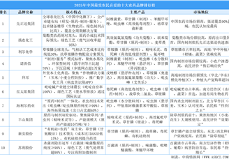 2025年中國最受農(nóng)民喜愛的十大農(nóng)藥品牌排行榜（附榜單）