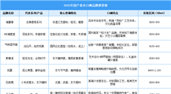 2025年國(guó)產(chǎn)香水品牌口碑推薦榜（附榜單）