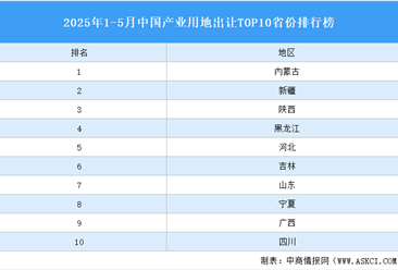 產業(yè)投資情報：2025年1-5月中國產業(yè)用地出讓TOP10省份排名（產業(yè)篇）