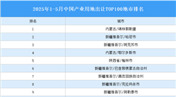 產(chǎn)業(yè)投資情報(bào)：2025年1-5月中國(guó)產(chǎn)業(yè)用地出讓TOP100地市排名（產(chǎn)業(yè)篇）