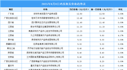 2025年6月9日全國各地最新雞蛋價格行情走勢分析