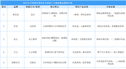 2025年中国最受消费者喜爱的十大纸尿裤品牌排行榜（附榜单）