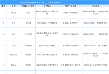 2025年中国最受消费者喜爱的十大纸尿裤品牌排行榜（附榜单）