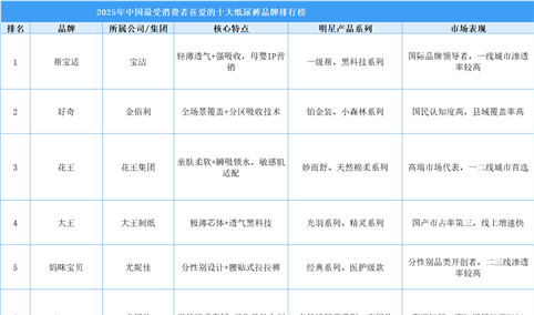 2025年中国最受消费者喜爱的十大纸尿裤品牌排行榜（附榜单）