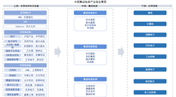 2025年中國(guó)集成電路產(chǎn)業(yè)鏈圖譜及投資布局分析（附產(chǎn)業(yè)鏈全景圖）