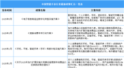2025年中國智能手表行業(yè)最新政策匯總一覽（表）